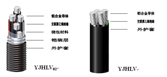 湖南向日葵网站电线电缆有限公司,低烟无卤电线电缆,向日葵视频安卓下载系列,控制电缆,电线电缆企业哪里好 湖南向日葵网站电线电缆有限公司,低烟无卤电线电缆,向日葵视频安卓下载系列,控制电缆,电线电缆企业哪里好