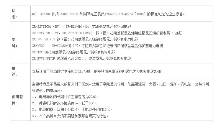 湖南向日葵网站电线电缆有限公司,低烟无卤电线电缆,向日葵视频安卓下载系列,控制电缆,电线电缆企业哪里好
