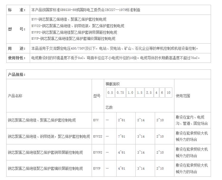 湖南向日葵网站电线电缆有限公司,低烟无卤电线电缆,向日葵视频安卓下载系列,控制电缆,电线电缆企业哪里好